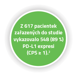 Z 617 pacientek zařazených do studie vykazovalo 548 (89 %) PD-L1 expresi
(CPS ≥ 1). (poznámka 2)