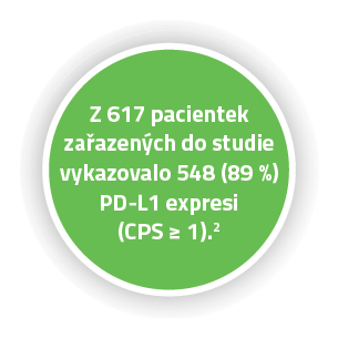 Z 617 pacientek zařazených do studie vykazovalo 548 (89 %) PD-L1 expresi
(CPS ≥ 1). (poznámka 2)