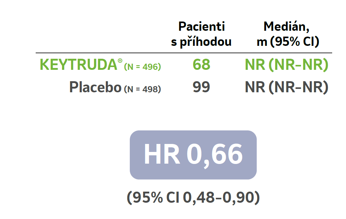 HR 0,66