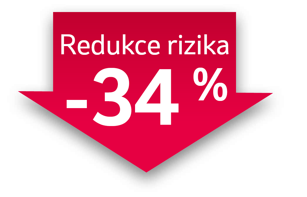 redukce rizika -34%