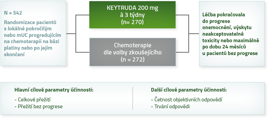 Design klinické studie KEYNOTE-045