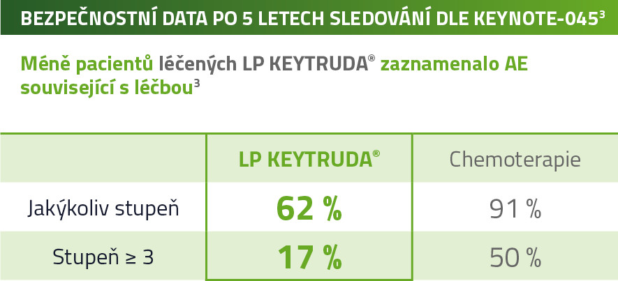 Souhrnná tabulka bezpečnostních dat po 5 letech sledování