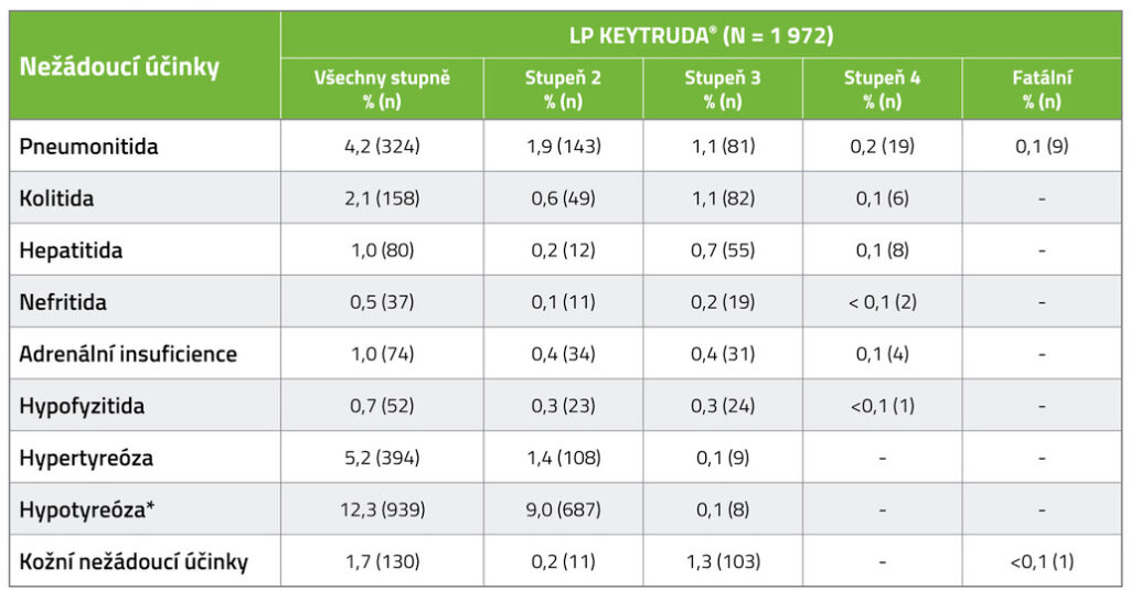 Tabulka: INCIDENCE VYBRANÝCH IMUNITNĚ ZPROSTŘEDKOVANÝCH NEŽÁDOUCÍCH ÚČINKŮ