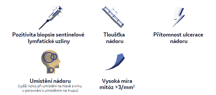 Rizikové faktory pro rekurenci melanomu