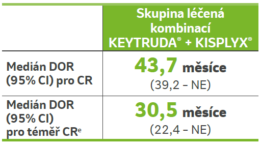 Tabulka: Mediány DOR ze studie KN581/CLEAR