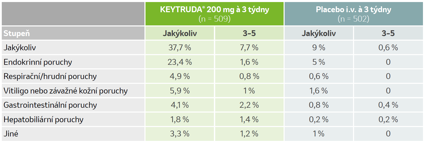 Tabulka nežádoucích příhod KN-054