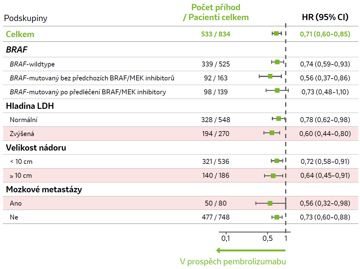 tabulka s podskupinami