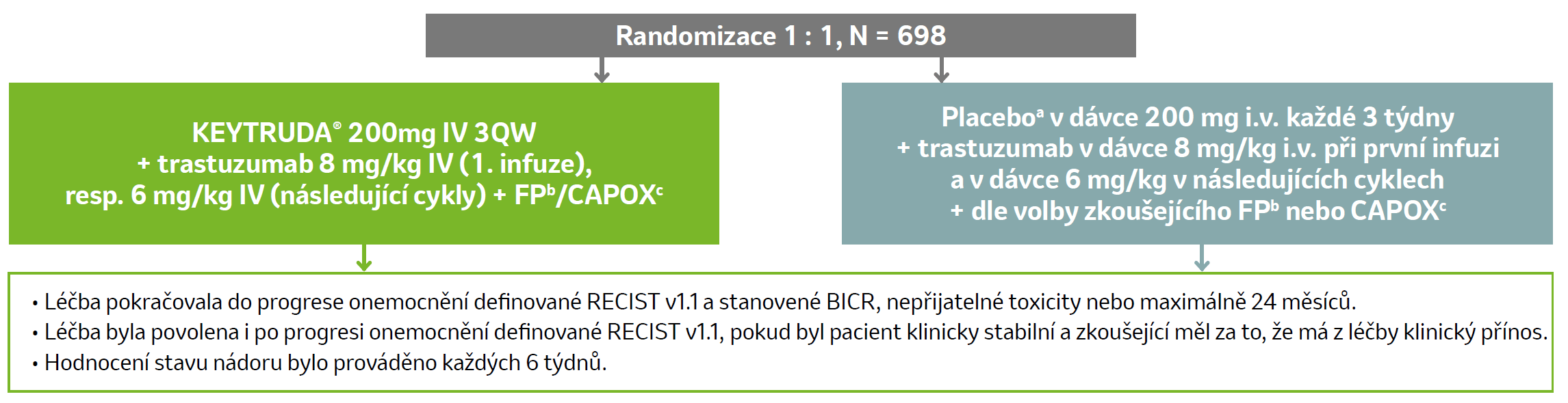 Design studie KEYNOTE-811