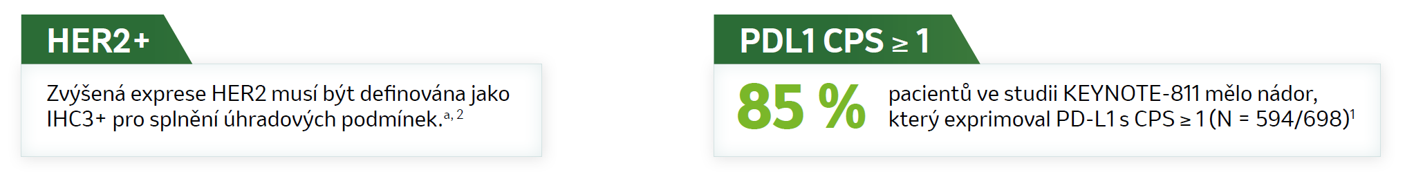 HER2+ Zvýšená exprese HER2 musí být definována jako IHC3+ pro splnění úhradových podmínek. 85% pacientů ve studii Keynote-811 mělo nádor, který exprimoval PD-L1 s CPS ≥1 (N=594/698)