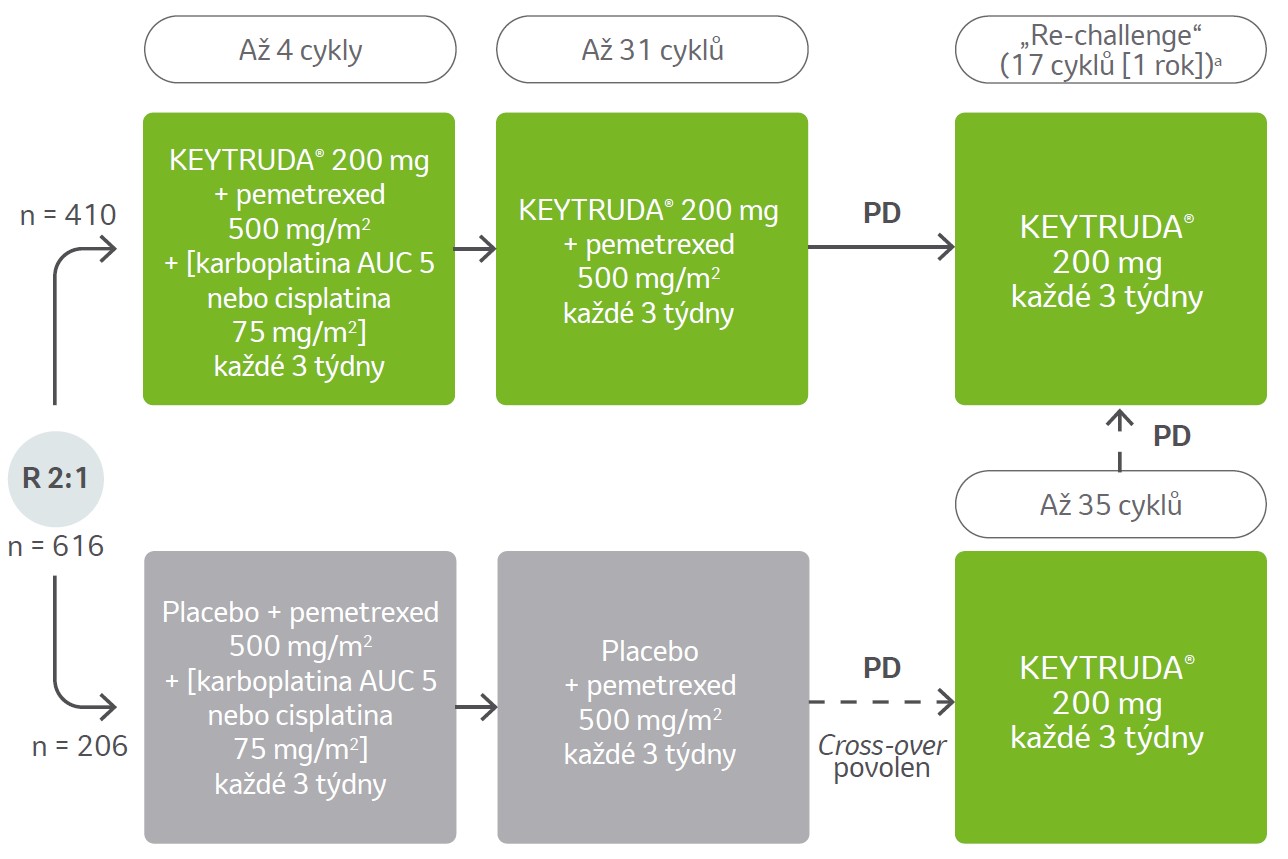 Design studie KN-189