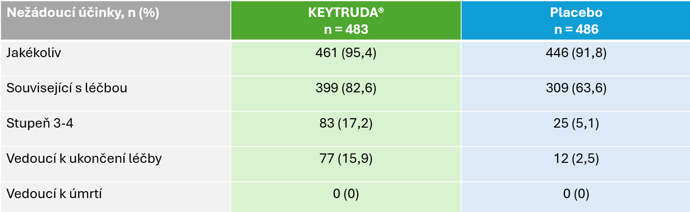 tabulka nežádoucích účinků