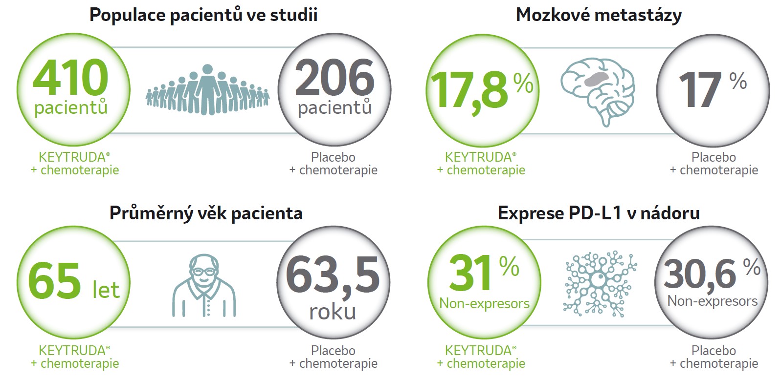 Vybrané výchozí charakteristiky pacientů.