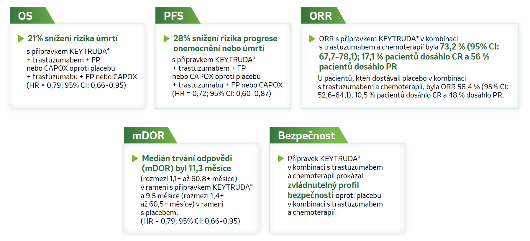 Obrázek: popis shrnutí klinické studie