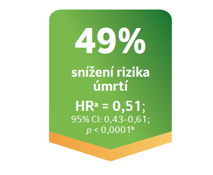 snížení rizika úmrtí 49%