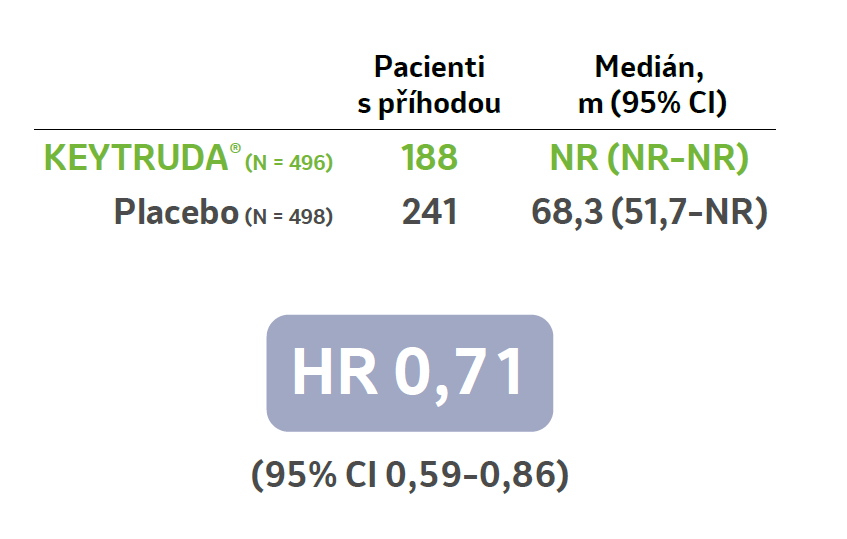 HR 0,71