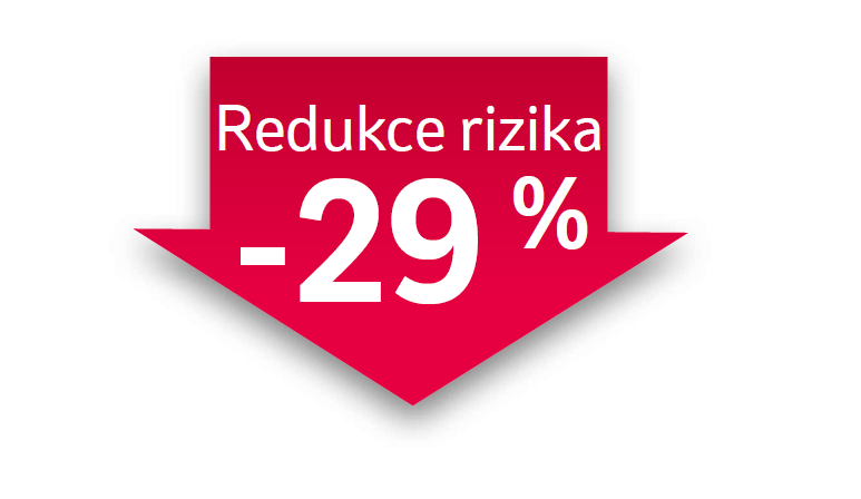 redukce rizika -29%
