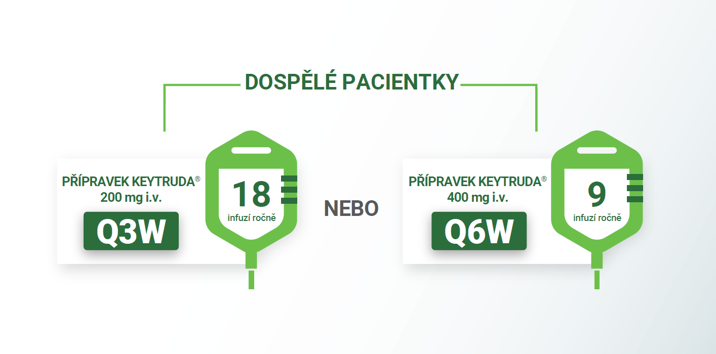Obrázek: možnosti dávkování přípravku Keytruda